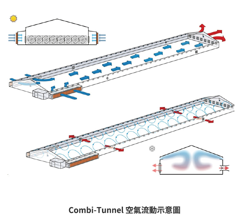  Combi-Tunnel / 混合通風