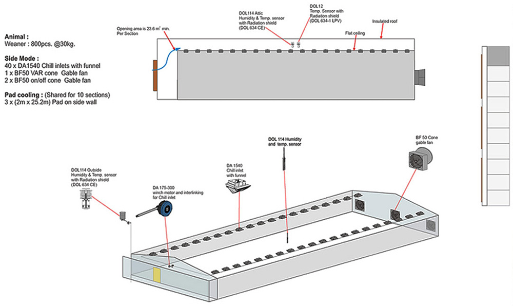 LPV-Plus Ventilation 天花板進氣系統